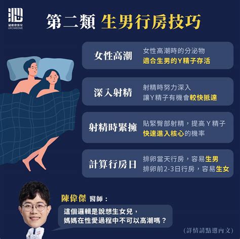 生男秘訣|想生男孩？泌尿醫曝3秘訣：深入讓機率增加 